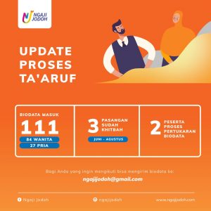peserta taaruf jodoh